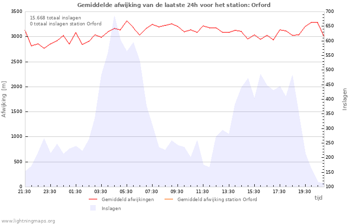 Grafieken