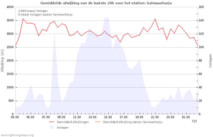 Grafieken