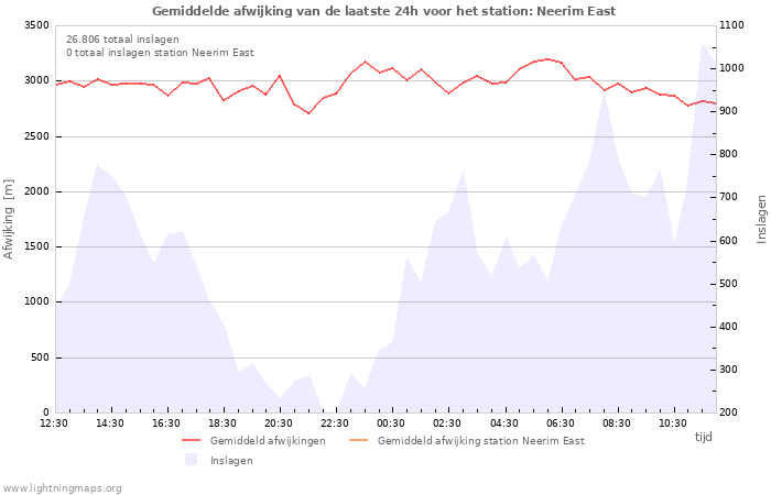 Grafieken