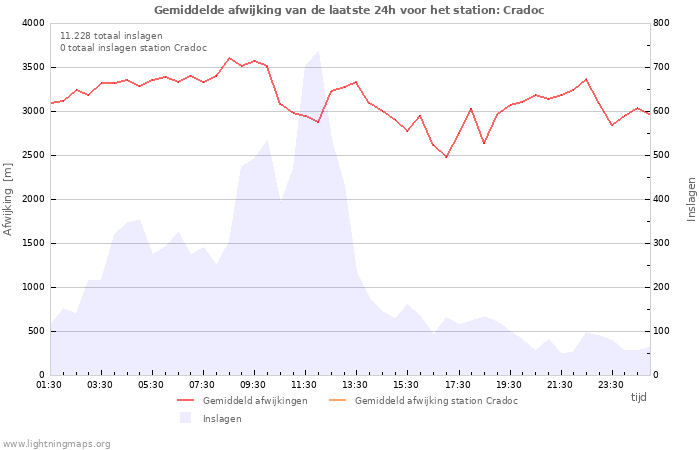 Grafieken