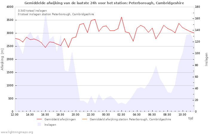 Grafieken