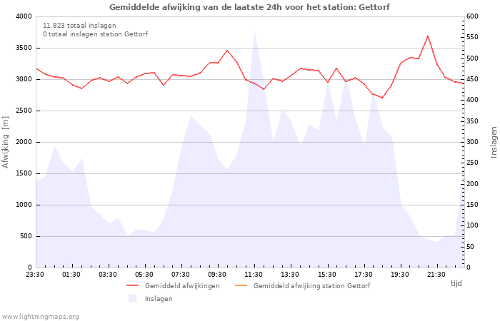 Grafieken