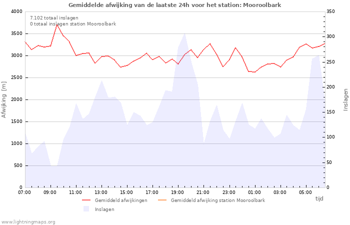 Grafieken