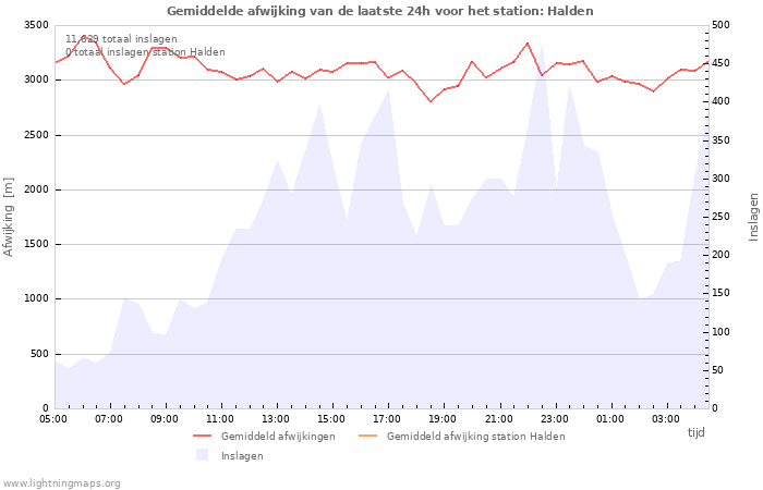 Grafieken