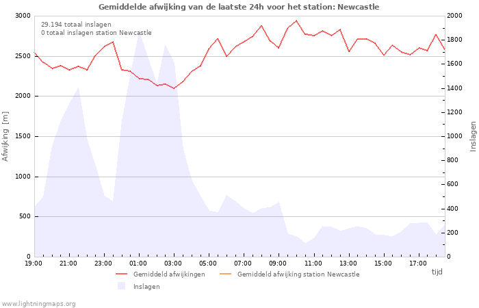 Grafieken