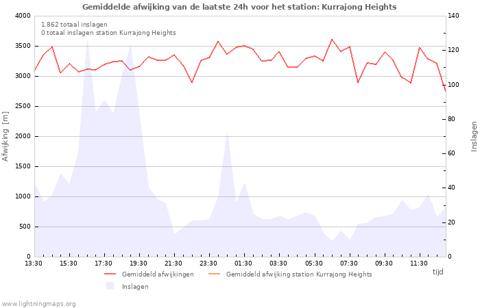 Grafieken