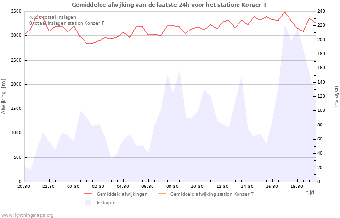 Grafieken