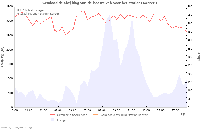 Grafieken
