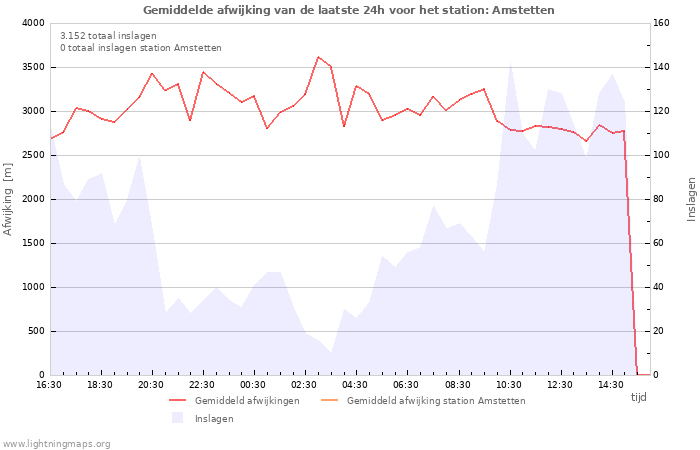 Grafieken