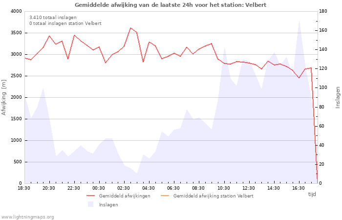 Grafieken