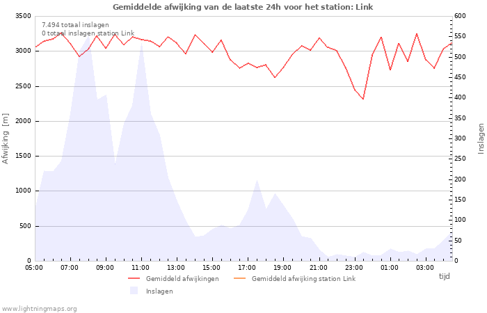Grafieken