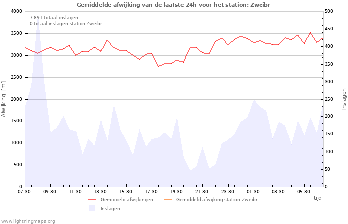 Grafieken
