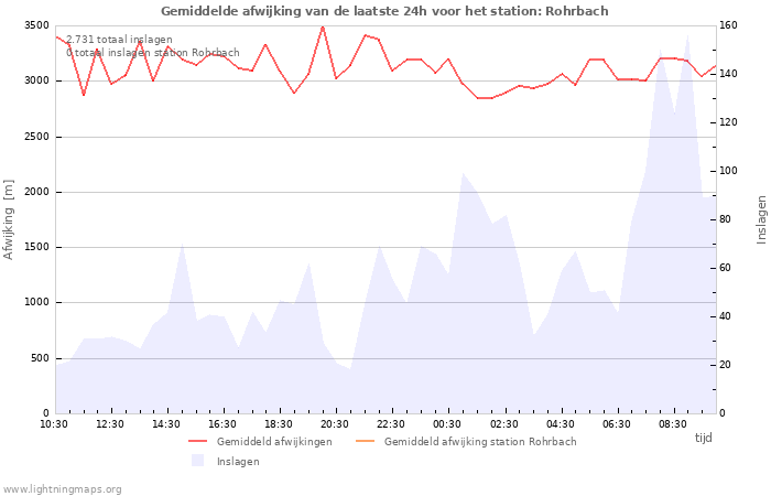 Grafieken