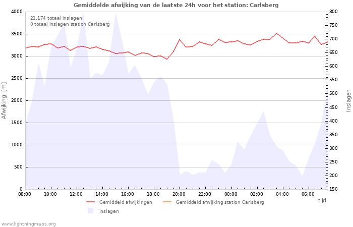 Grafieken