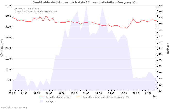 Grafieken