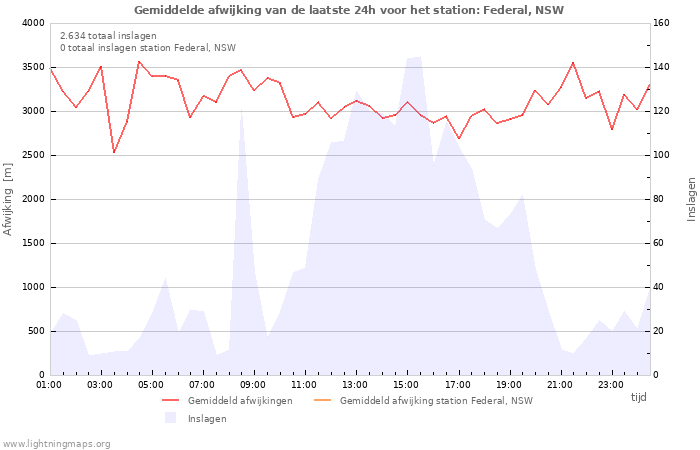 Grafieken