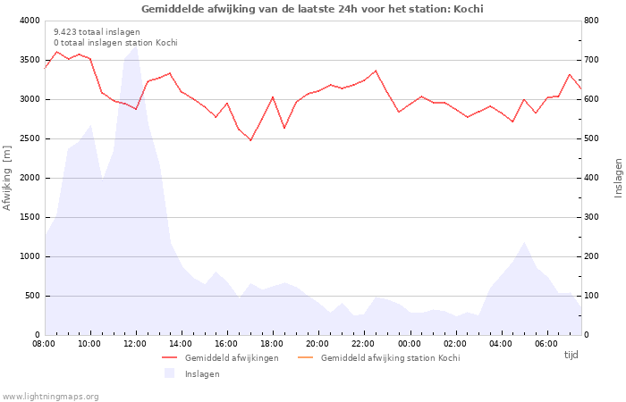 Grafieken