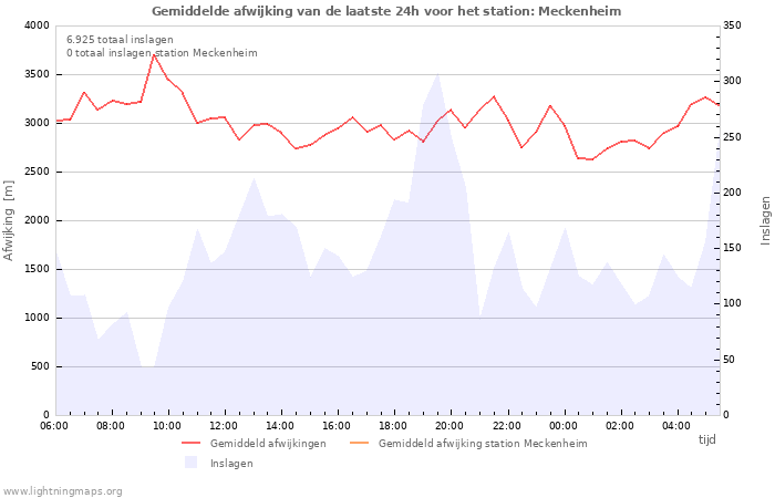 Grafieken