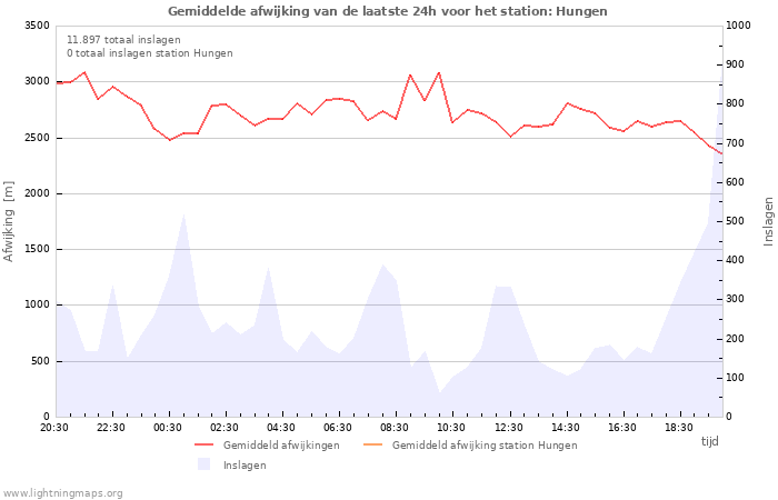 Grafieken