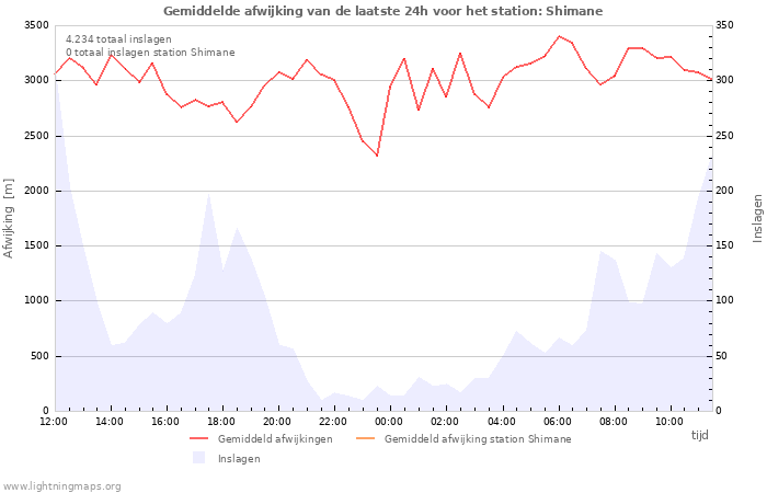 Grafieken