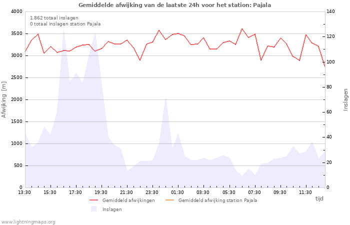 Grafieken