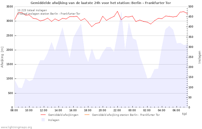 Grafieken
