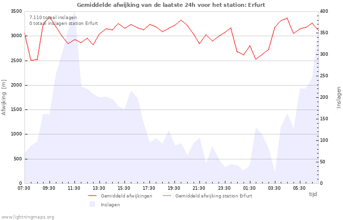 Grafieken