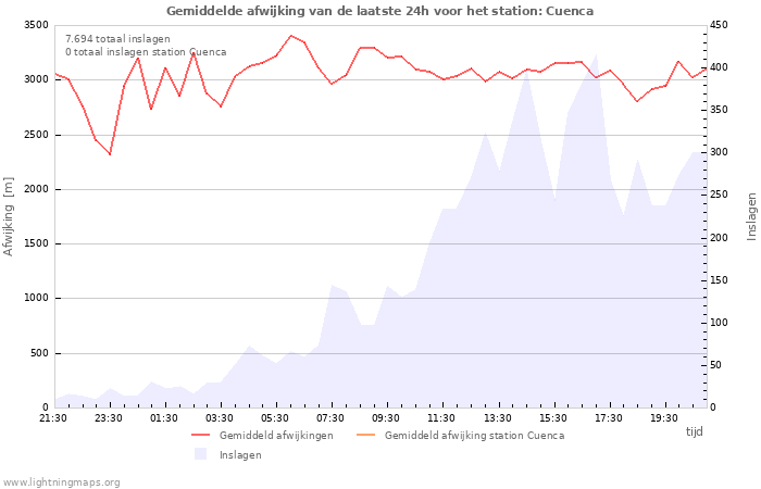 Grafieken