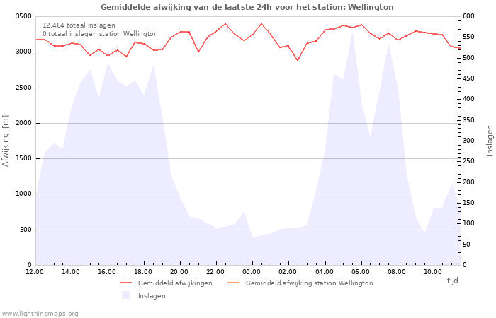 Grafieken