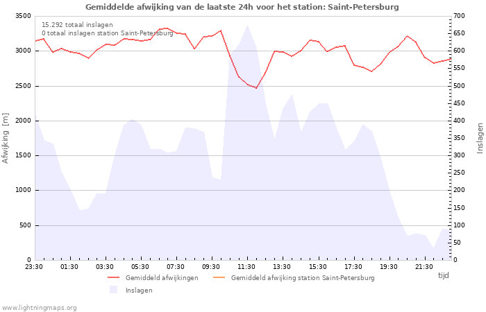 Grafieken