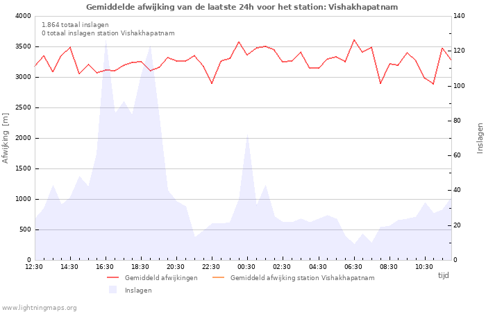 Grafieken