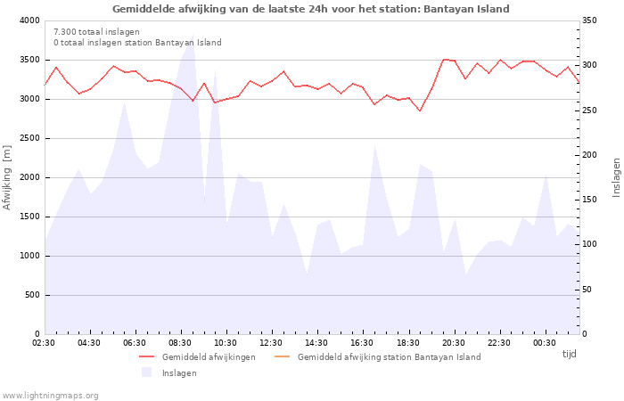 Grafieken