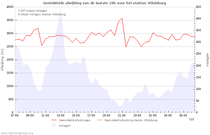 Grafieken
