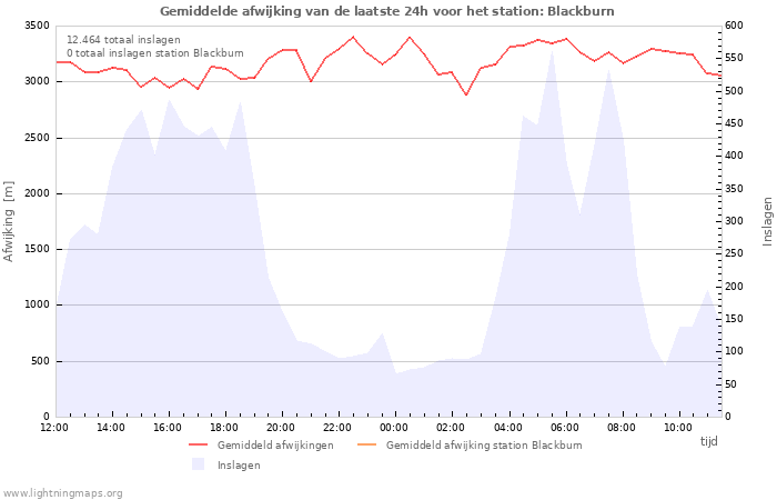 Grafieken