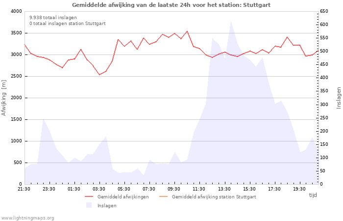 Grafieken