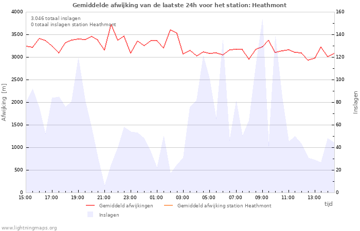 Grafieken