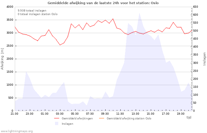 Grafieken