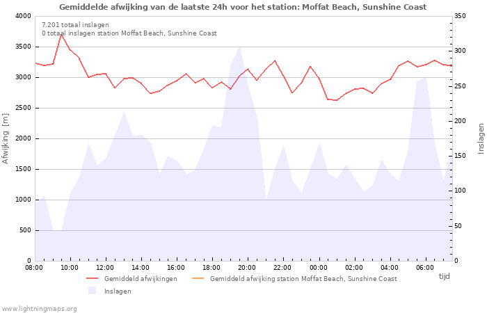 Grafieken