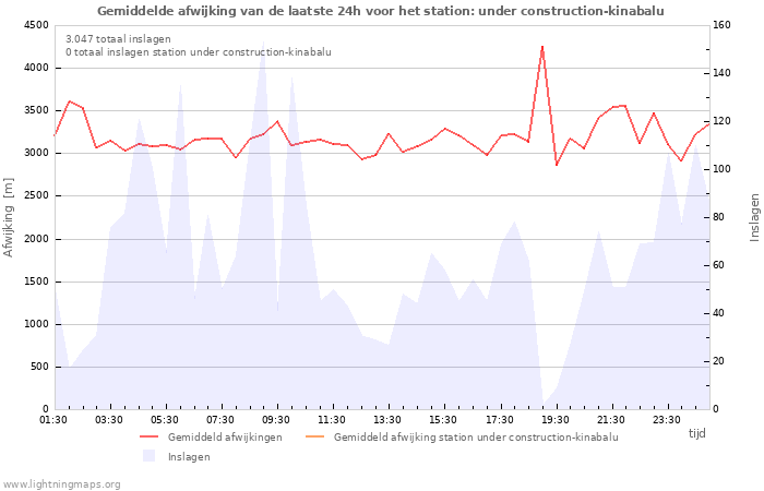 Grafieken