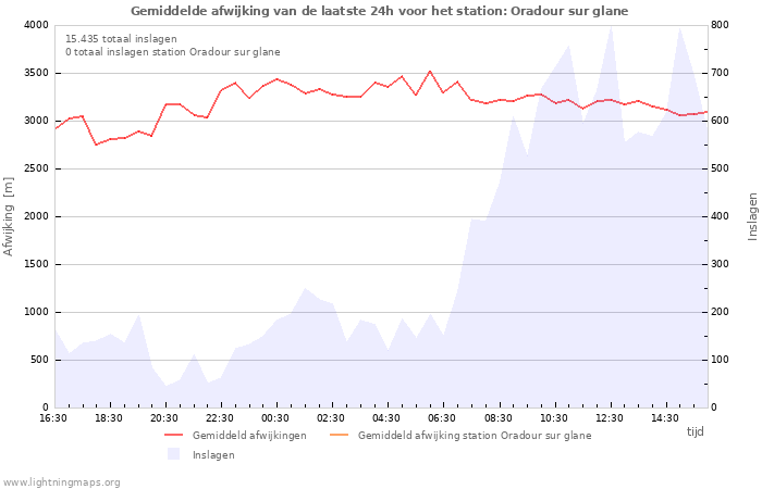 Grafieken