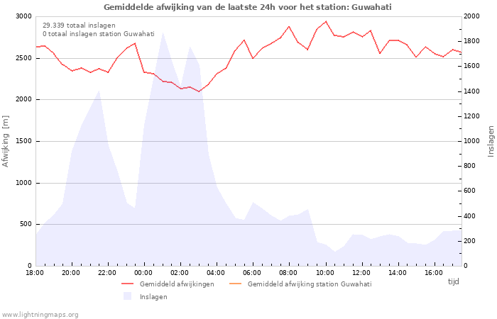 Grafieken