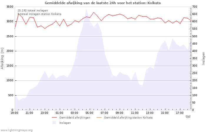 Grafieken