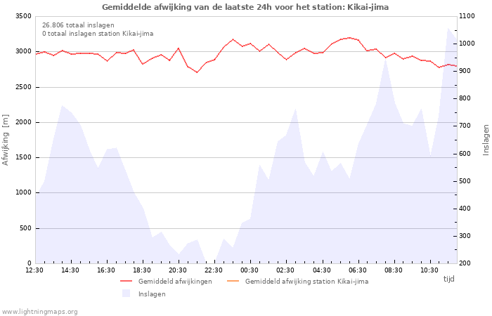 Grafieken