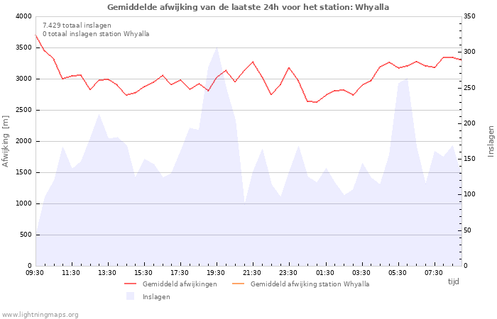 Grafieken