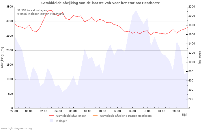 Grafieken