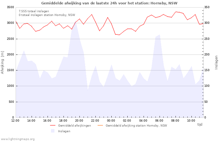 Grafieken