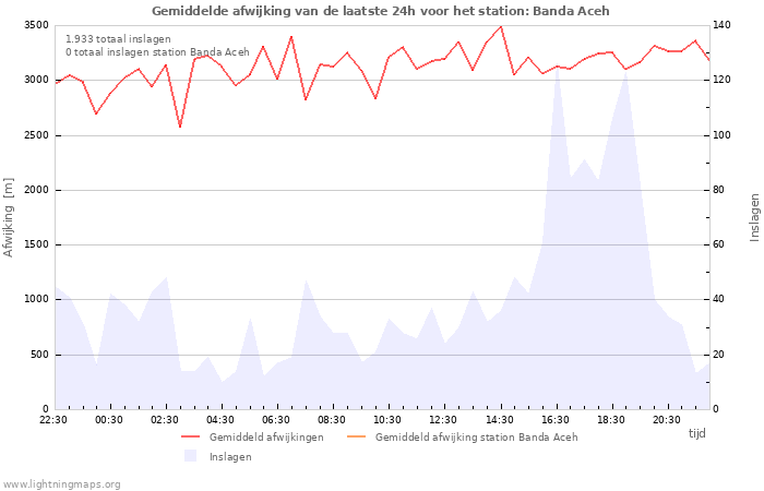 Grafieken