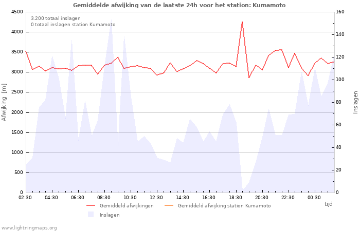 Grafieken