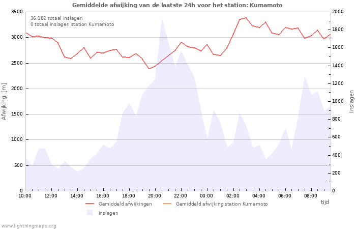 Grafieken