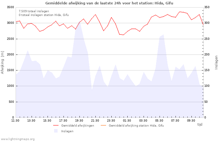 Grafieken